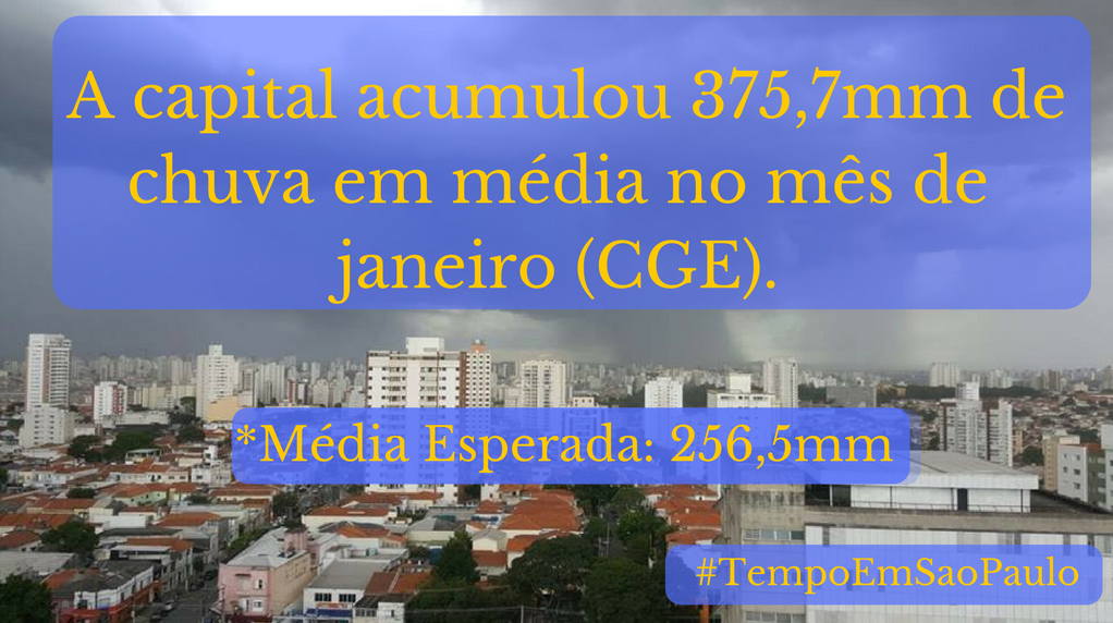 a-capital-acumulou-3757mm-de-chuva-em-media-no-mes-de-janeiro-cge